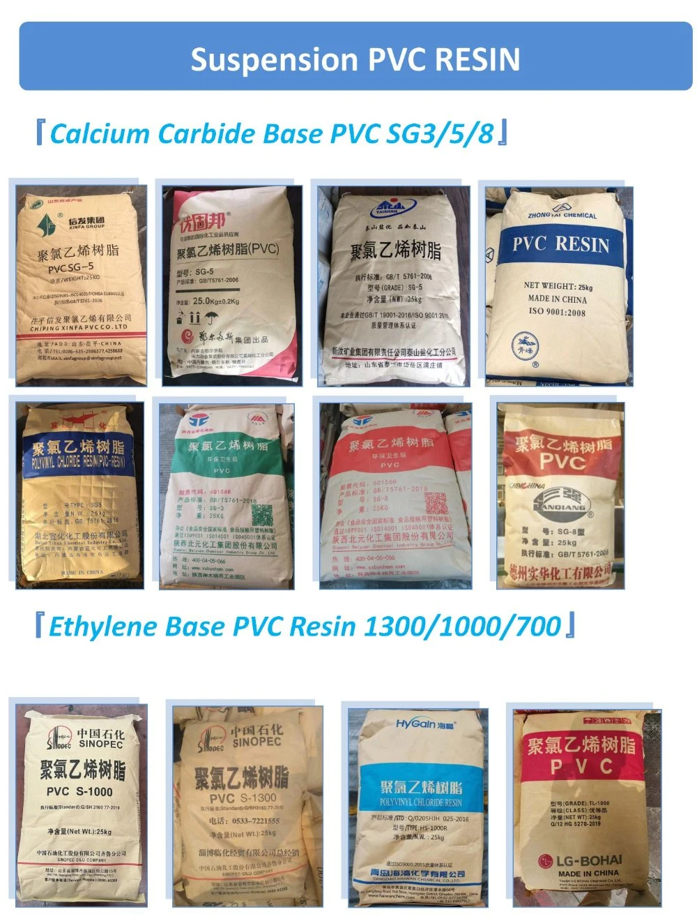 China Manufacturer Plastic Materials Polyvinyl Chloride Virgin Material Sg3/Sg5/Sg7/Sg8 White Powder PVC Resin