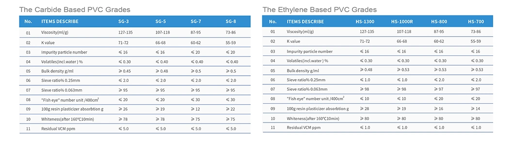 Chemical Plastic Virgin Raw Material Sg-3 Sg-5 Sg-7 Sg-8 Polyvinyl Chloride Pipe Grade PVC Resin Sg-5 K66-68